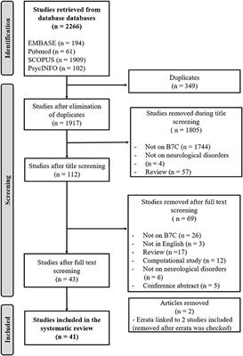 Molecular Targets of Bis (7)-Cognitin and Its Relevance in Neurological Disorders: A Systematic Review